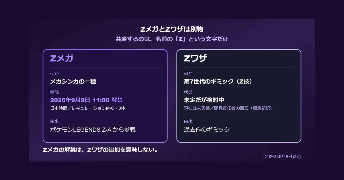 Zワザは来るのか ── Zメガ解禁の前日に、プロデューサーの回答を確認しておく